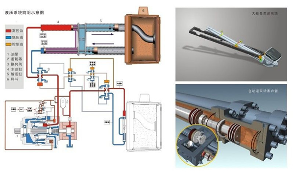 三民重科教你怎樣對液壓系統(tǒng)進行保養(yǎng)？
